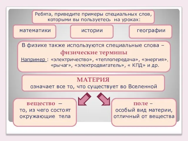 Ребята, приведите примеры специальных слов, которыми вы пользуетесь на уроках: математики