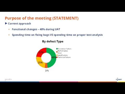 Purpose of the meeting (STATEMENT) Current approach Functional changes – 48%