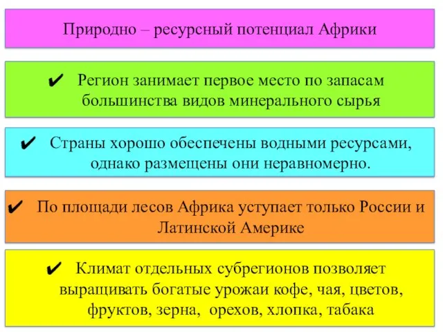 Природно – ресурсный потенциал Африки Регион занимает первое место по запасам