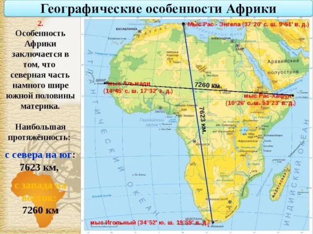 Географические особенности Африки