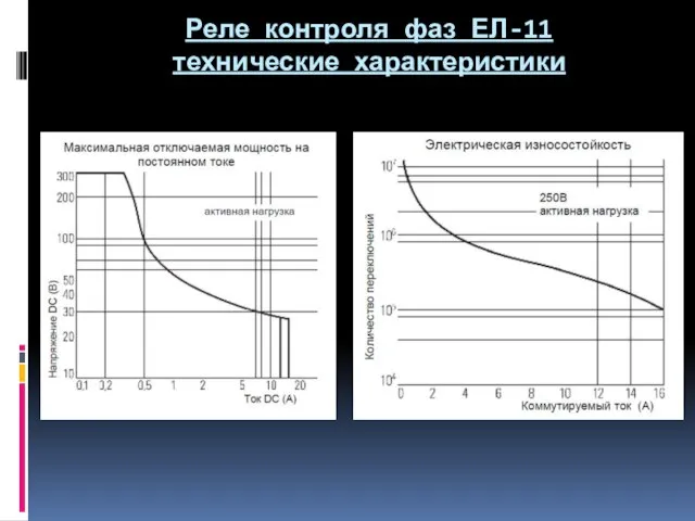 Реле контроля фаз ЕЛ-11 технические характеристики