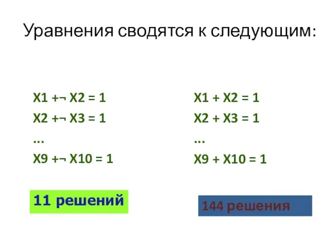 Уравнения сводятся к следующим: X1 +¬ X2 = 1 X2 +¬