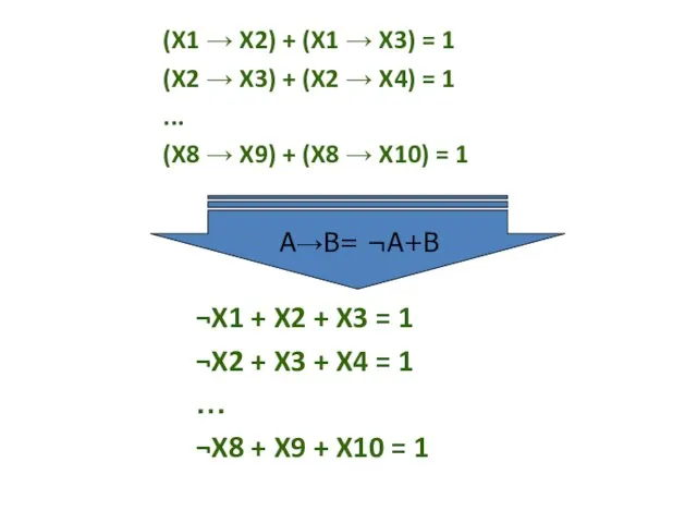 (X1 → X2) + (X1 → X3) = 1 (X2 →