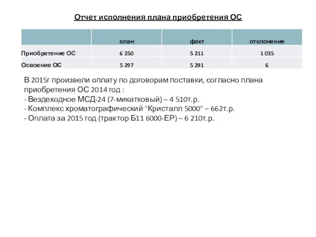 Отчет исполнения плана приобретения ОС В 2015г произвели оплату по договорам