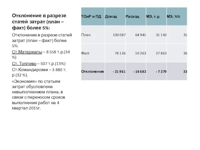 Отклонение в разрезе статей затрат (план – факт) более 5%: Отклонение