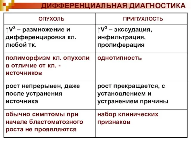 ДИФФЕРЕНЦИАЛЬНАЯ ДИАГНОСТИКА