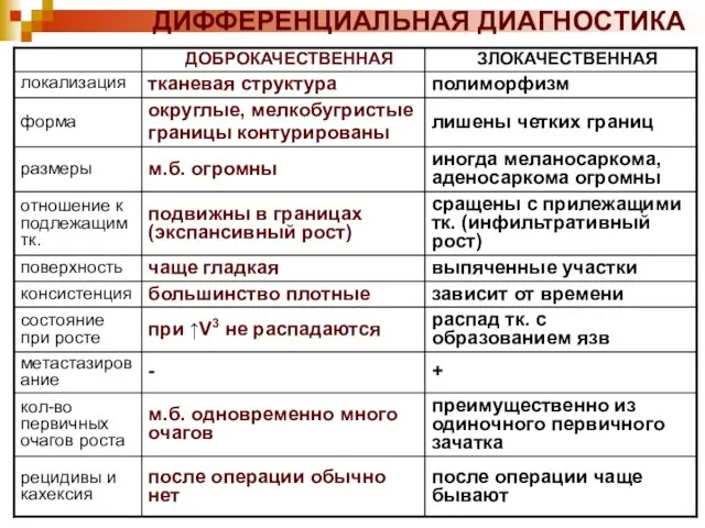 ДИФФЕРЕНЦИАЛЬНАЯ ДИАГНОСТИКА