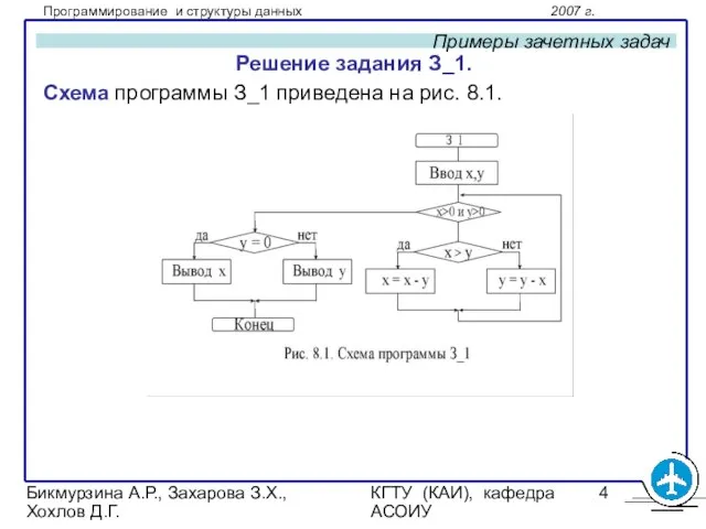 Бикмурзина А.Р., Захарова З.Х., Хохлов Д.Г. КГТУ (КАИ), кафедра АСОИУ Примеры