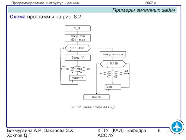 Бикмурзина А.Р., Захарова З.Х., Хохлов Д.Г. КГТУ (КАИ), кафедра АСОИУ Примеры