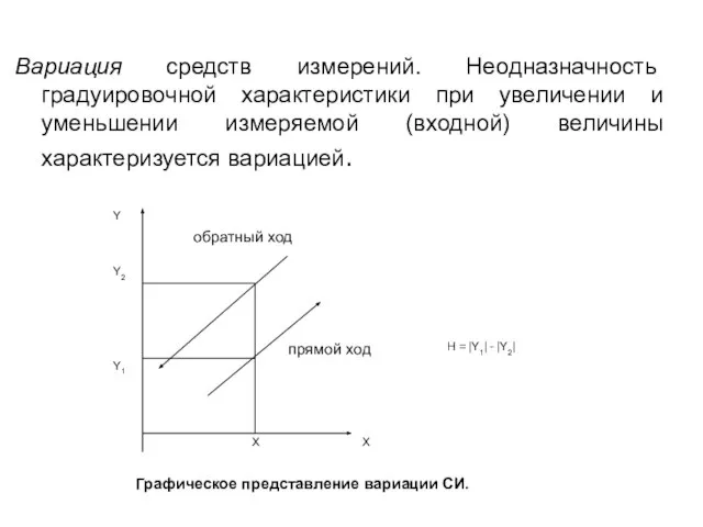 Вариация средств измерений. Неодназначность градуировочной характеристики при увеличении и уменьшении измеряемой