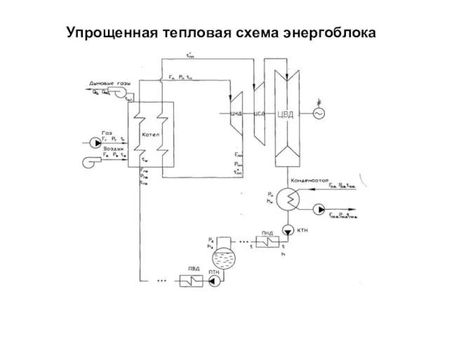 Упрощенная тепловая схема энергоблока