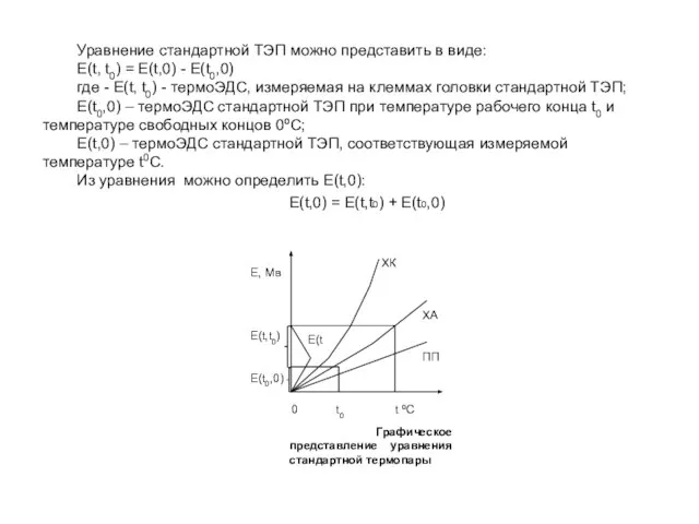 Уравнение стандартной ТЭП можно представить в виде: Е(t, t0) = Е(t,0)