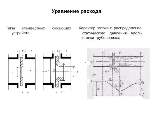 Уравнение расхода Типы стандартных сужающих устройств Характер потока и распределение статического давления вдоль стенки трубопровода