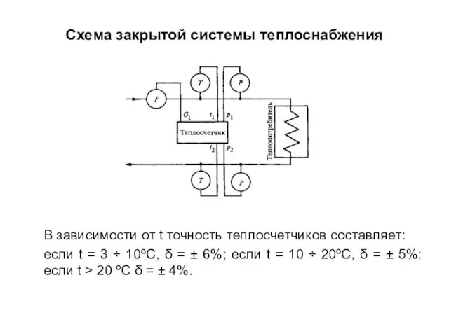 Схема закрытой системы теплоснабжения В зависимости от t точность теплосчетчиков составляет: