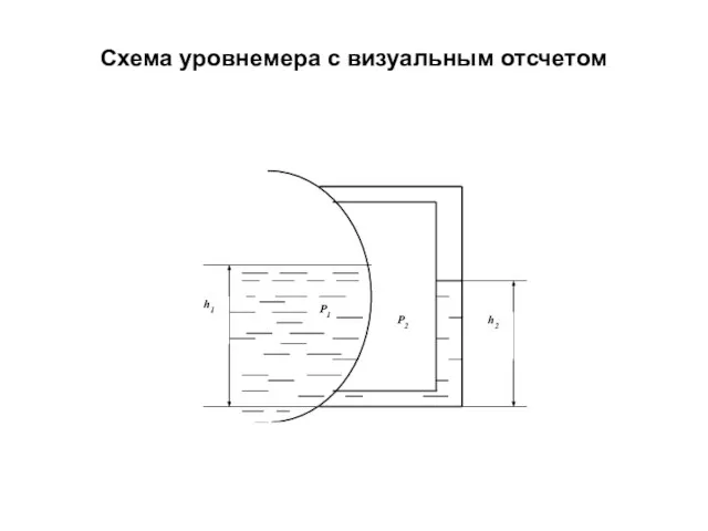 Схема уровнемера с визуальным отсчетом