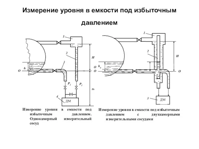 Измерение уровня в емкости под избыточным давлением