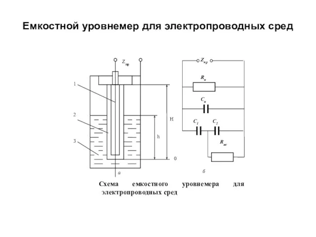 Емкостной уровнемер для электропроводных сред