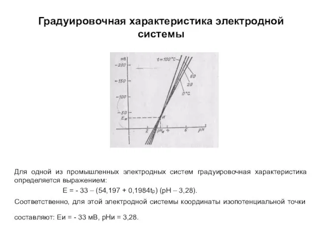 Градуировочная характеристика электродной системы Для одной из промышленных электродных систем градуировочная