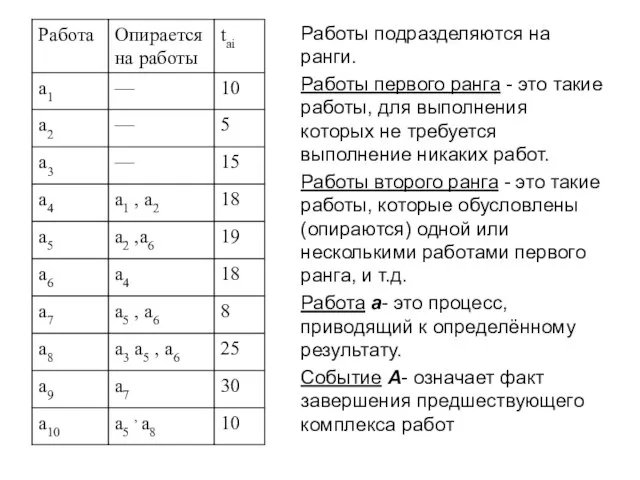 Работы подразделяются на ранги. Работы первого ранга - это такие работы,