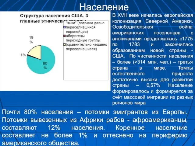 Население В XVII веке началась европейская колонизация Северной Америки. Освободительная война