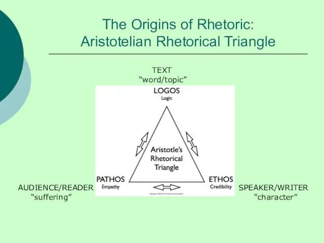 The Origins of Rhetoric: Aristotelian Rhetorical Triangle TEXT “word/topic” AUDIENCE/READER SPEAKER/WRITER “suffering” “character”