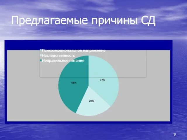 Предлагаемые причины СД