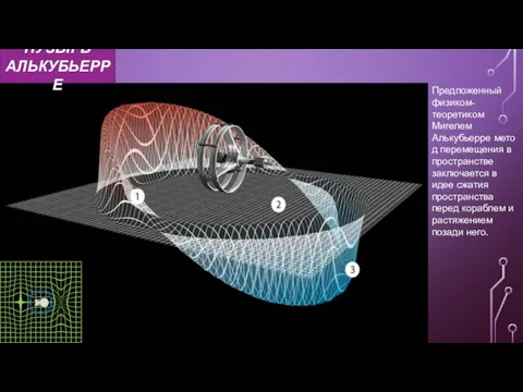 Предложенный физиком-теоретиком Мигелем Алькубьерре метод перемещения в пространстве заключается в идее