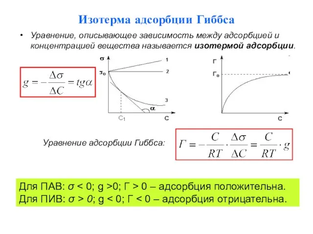 Изотерма адсорбции Гиббса Уравнение, описывающее зависимость между адсорбцией и концентрацией вещества