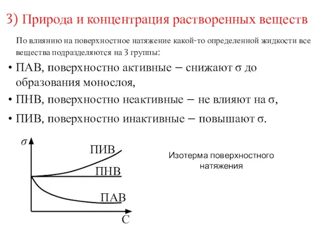 3) Природа и концентрация растворенных веществ По влиянию на поверхностное натяжение