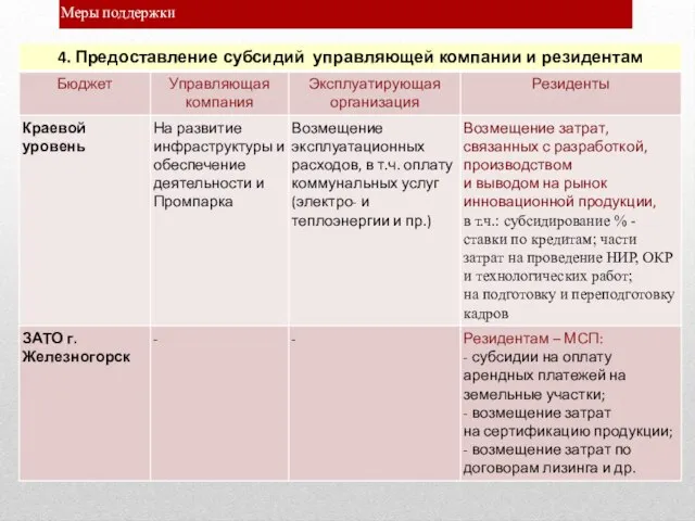 Меры поддержки