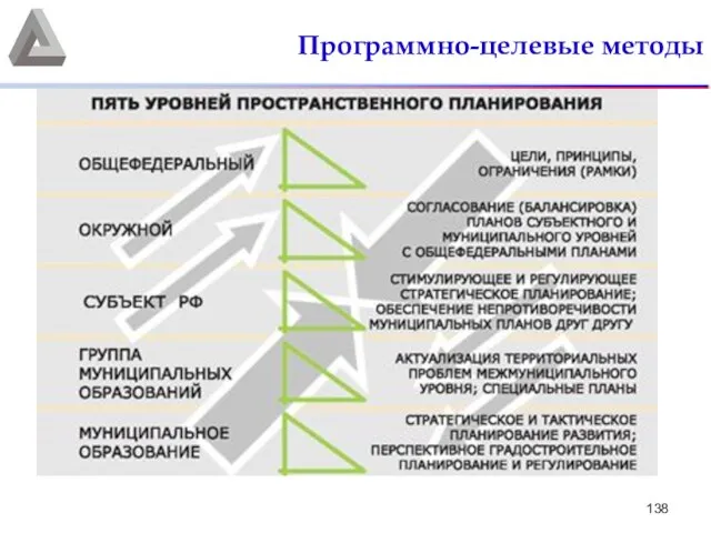 Программно-целевые методы