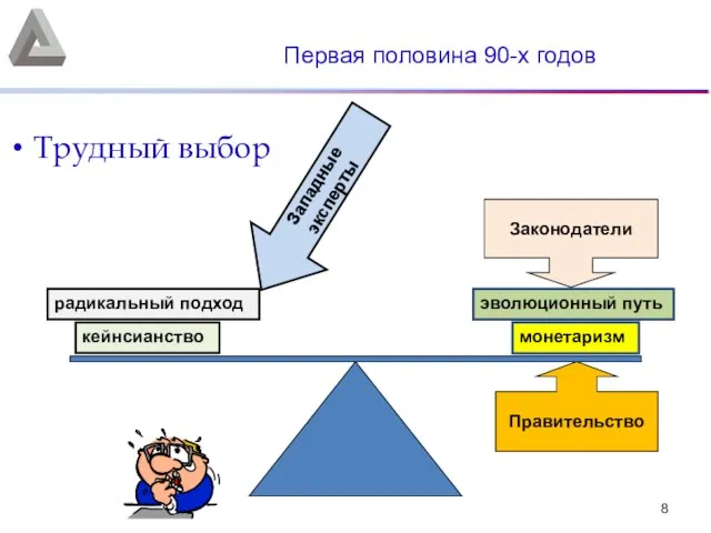 Трудный выбор Первая половина 90-х годов Правительство монетаризм эволюционный путь Законодатели кейнсианство радикальный подход Западные эксперты