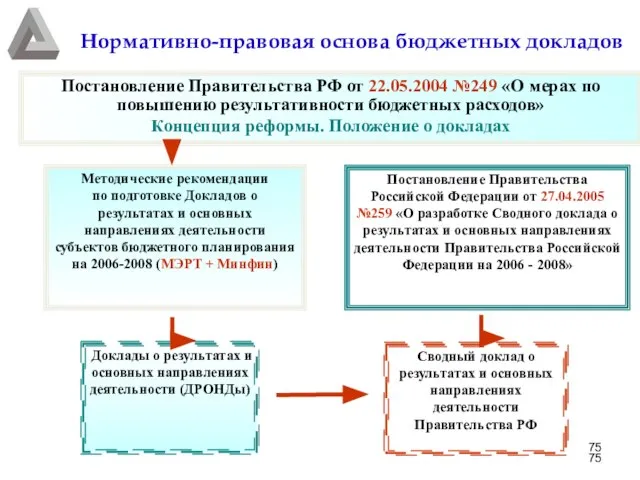 Нормативно-правовая основа бюджетных докладов Постановление Правительства РФ от 22.05.2004 №249 «О