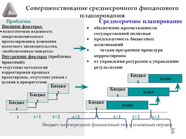 Совершенствование среднесрочного финансового планирования Внешние факторы: недостаточная надежность макроэкономического прогнозирования, изменения