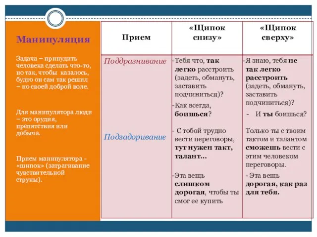 Манипуляция Задача – принудить человека сделать что-то, но так, чтобы казалось,