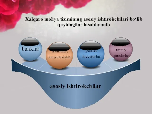 asosiy ishtirokchilar banklar xalqaro rasmiy qarzdorlar Transmilliy korporatsiyalar portfel investorlar Xalqaro