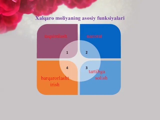 taqsimlash nazorat barqarorlashtirish tartibga solish 1 2 4 3 Xalqaro moliyaning asosiy funksiyalari