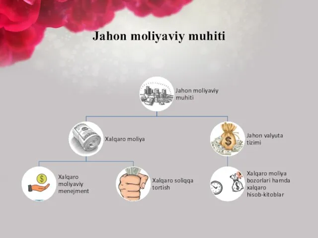 Jahon moliyaviy muhiti