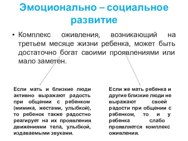 Эмоционально – социальное развитие Комплекс оживления, возникающий на третьем месяце жизни