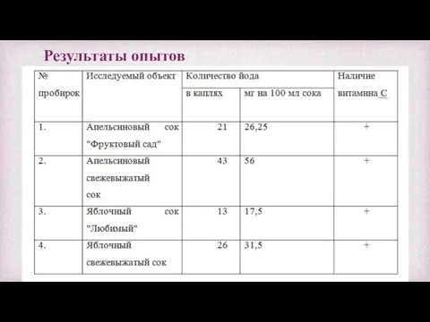 Результаты опытов