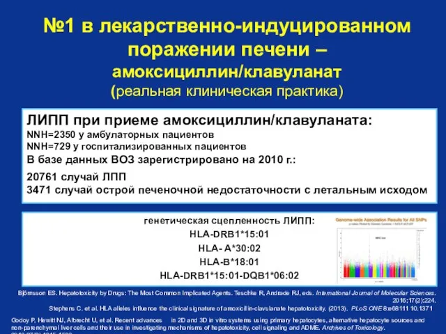 №1 в лекарственно-индуцированном поражении печени – амоксициллин/клавуланат (реальная клиническая практика) Björnsson