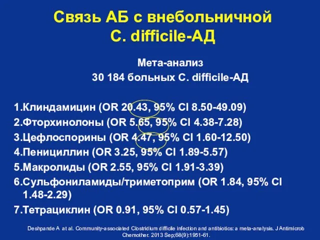 Связь АБ с внебольничной C. difficile-АД Мета-анализ 30 184 больных C.