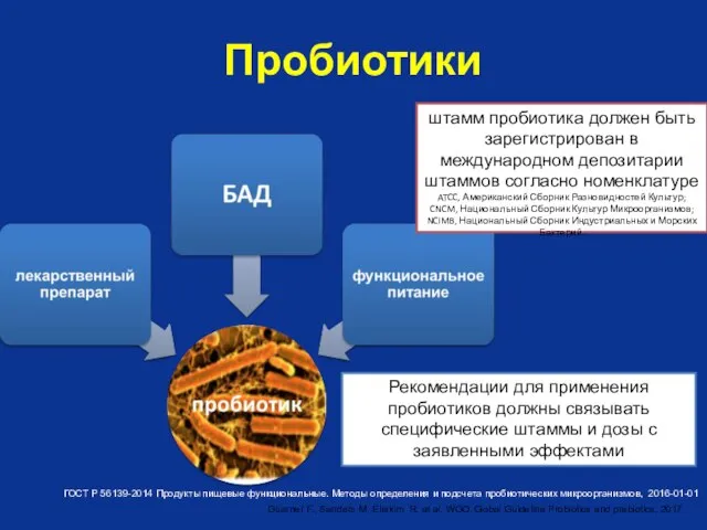 Пробиотики штамм пробиотика должен быть зарегистрирован в международном депозитарии штаммов согласно