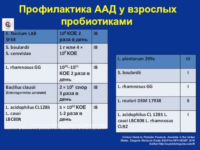 Профилактика ААД у взрослых пробиотиками Guarner F at al. World Gastroenterology