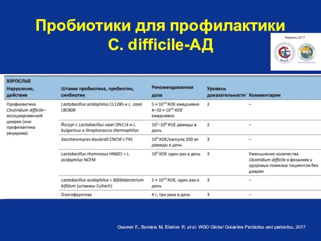 Guarner F., Sanders М, Eliakim R. at al. WGO Global Guideline