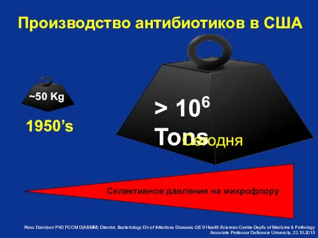 Производство антибиотиков в США ~50 Kg > 106 Tons 1950’s Сегодня