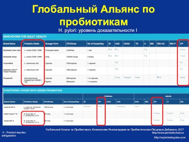 Глобальный Альянс по пробиотикам Глобальный Альянс по Пробиотикам. Клинические Рекомендации по