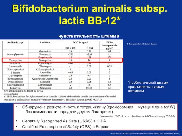 Bifidobacterium animalis subsp. lactis BB-12* чувствительность штамма Обнаружена резистентность к тетрациклину