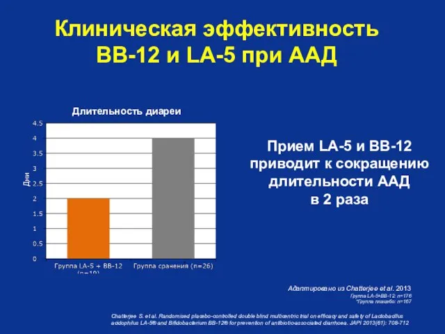 Длительность диареи Адаптировано из Chatterjee et al. 2013 Группа LA-5+BB-12: n=176