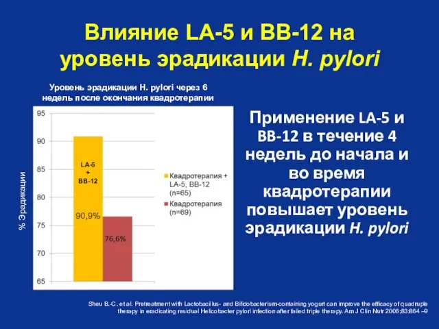 Применение LA-5 и BB-12 в течение 4 недель до начала и